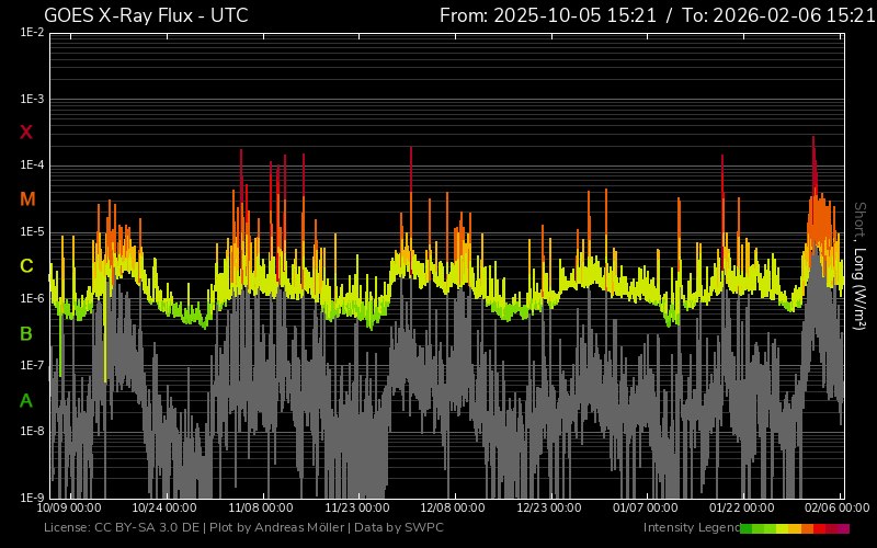 Cum ne ferim corpul de atâtea explozii&nbsp;solare?